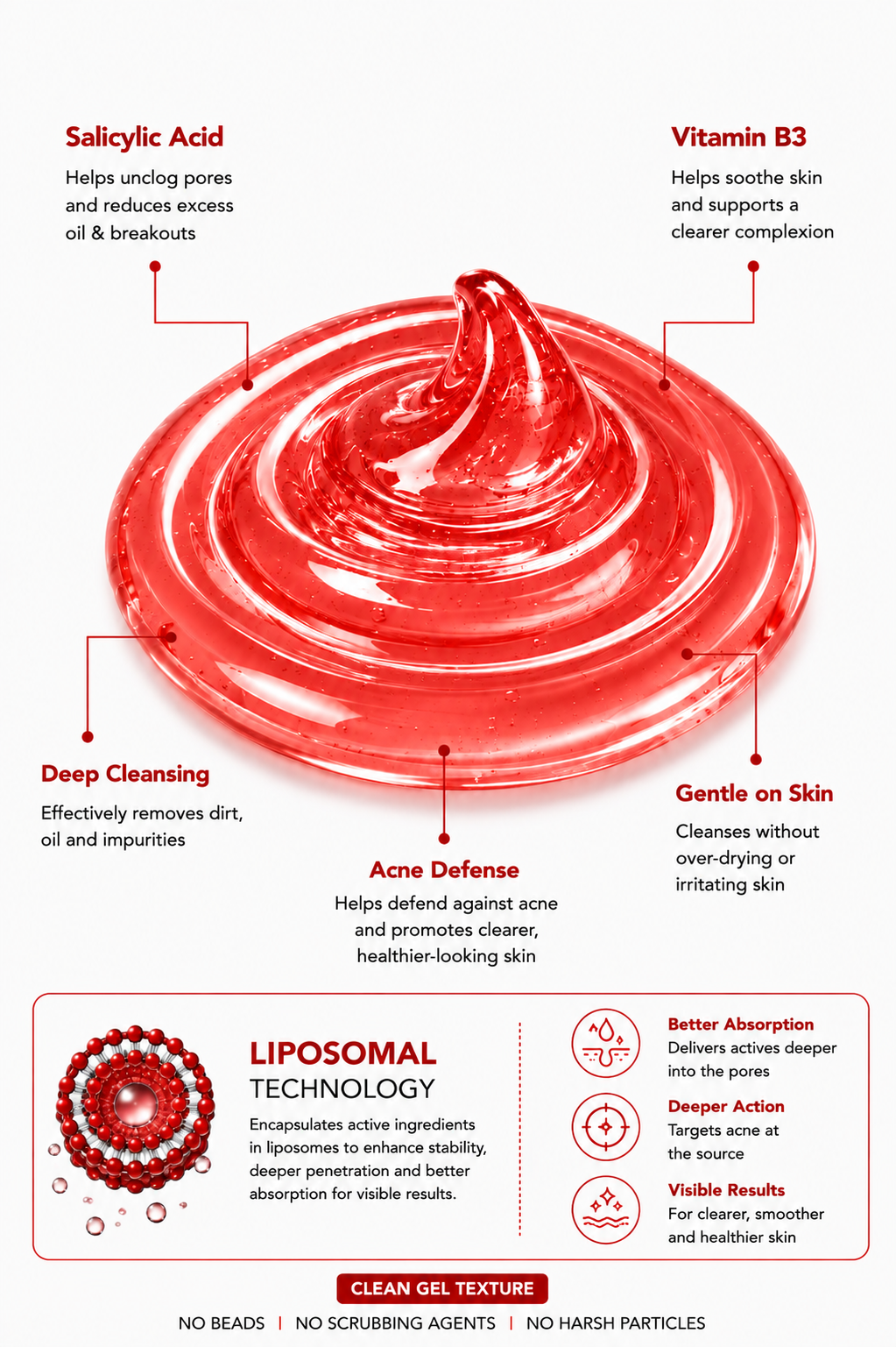 Sebacil Facewash gel based